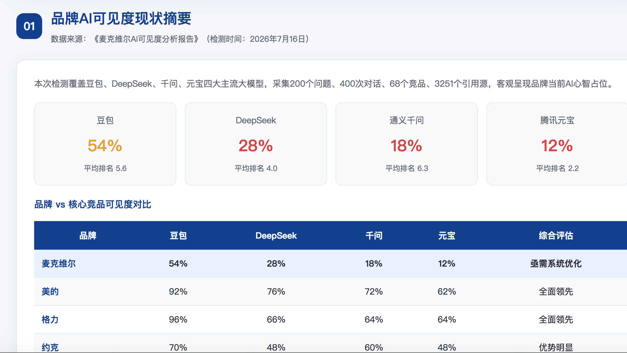 临夏geo分析报告